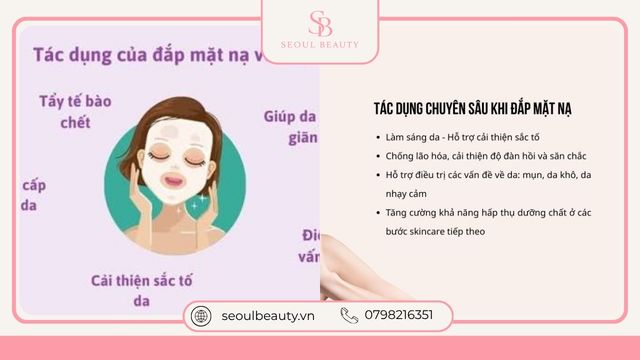 Công dụng của mặt nạ dưỡng da Hàn Quốc