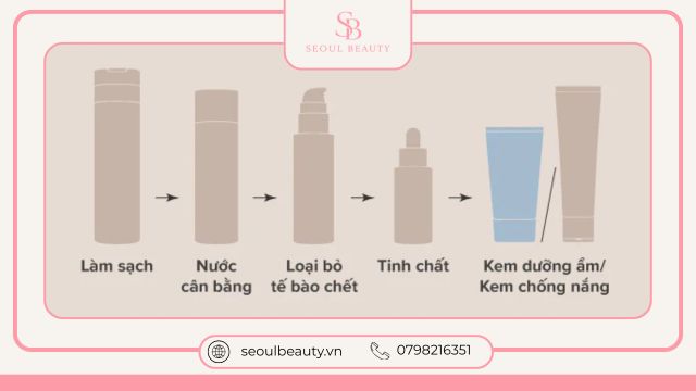 Một routine dưỡng ẩm hiệu quả không cần quá nhiều bước nhưng cần thực hiện đúng cách.