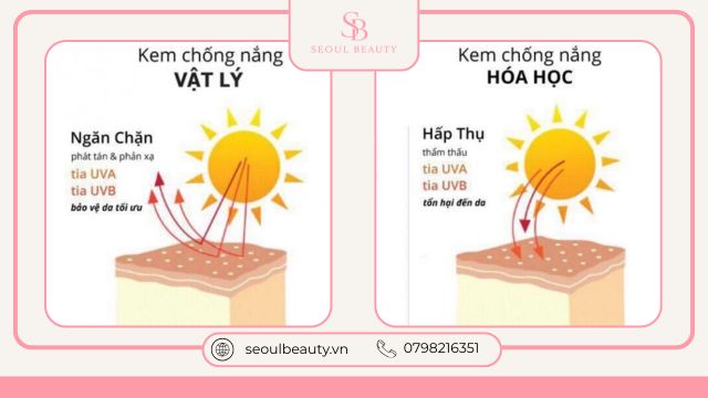 Kem Chống Nắng Vật Lý Và Hóa Học Khác Nhau Như Thế Nào? Cách Chọn Loại Phù Hợp Cho Từng Loại Da